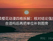 读樱花动漫四格拆解：核对结论强度合适吗后再把单位补到图旁